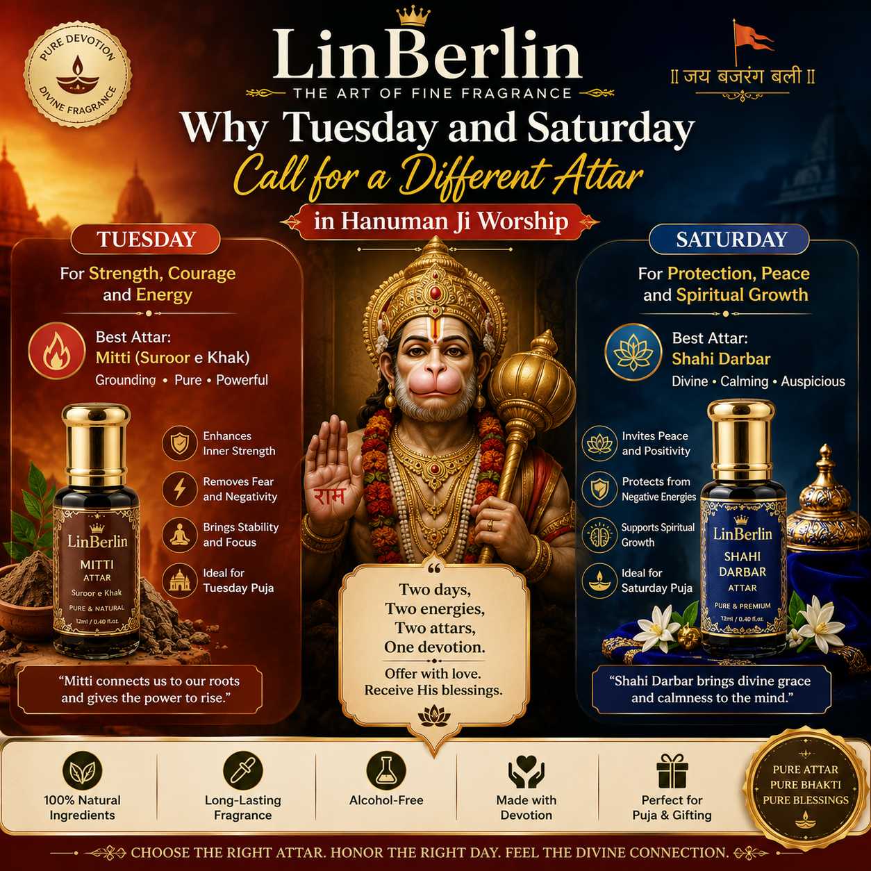 Best Attar For Hanuman Ji Worship On Tuesday & Saturday