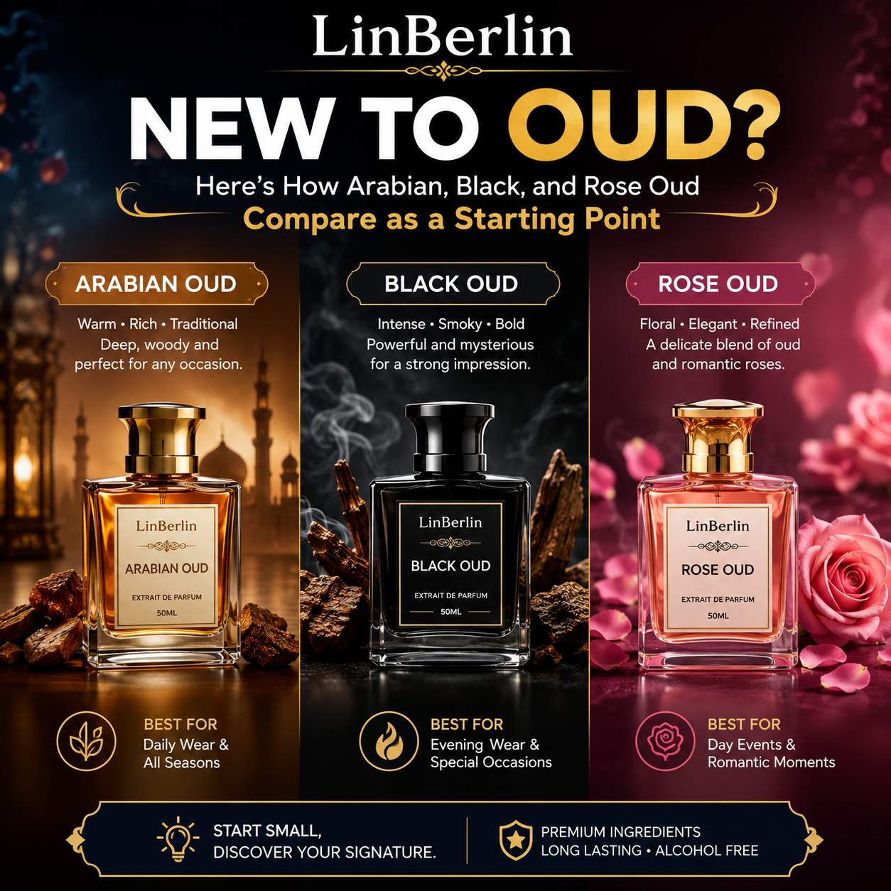 Beginner's Guide To Choosing The Right Oud Fragrance