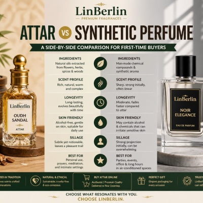 Attar vs Synthetic Perfume: Complete Buyer Guide
