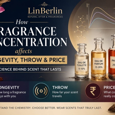 Fragrance Concentration: Longevity, Throw & Price Science
