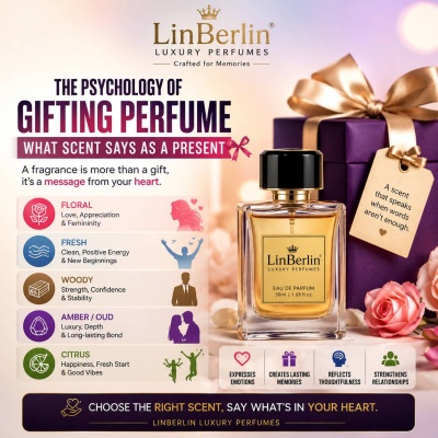 Perfume Gifting Psychology: What Your Scent Reveals